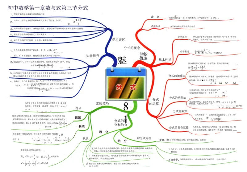 初中数学-思维导图（36图）_高中全科学习导图全套_（赠送）小学、初中、高中全科九门精品思维导图（621图）-可下载打印）