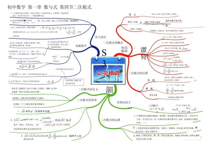 初中数学-思维导图（36图）_高中全科学习导图全套_（赠送）小学、初中、高中全科九门精品思维导图（621图）-可下载打印）