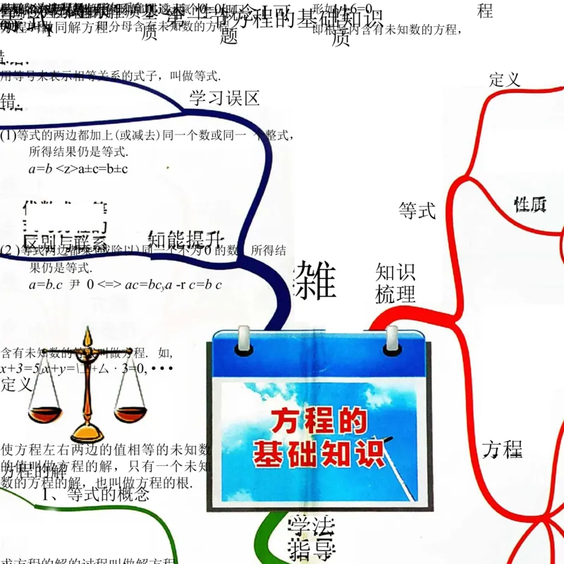 初中数学-思维导图（36图）_高中全科学习导图全套_（赠送）小学、初中、高中全科九门精品思维导图（621图）-可下载打印）