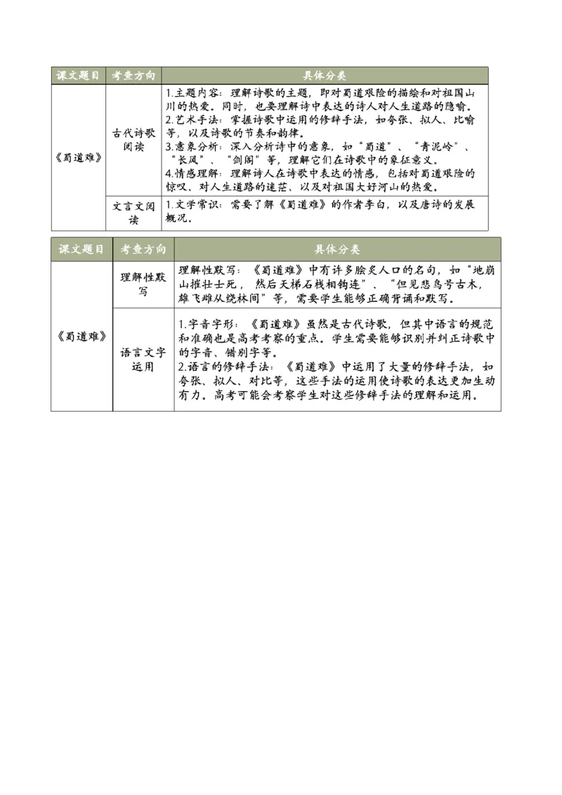 3.1《蜀道难》（同步学案）（教师版）-高二语文同步（统编版选择性必修下册）_高语_高中语文_选择性必修下册_同步讲义