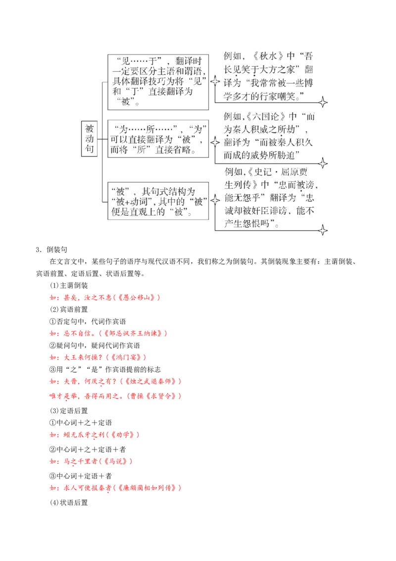 记背手册02：文言文核心知识背诵清单（90个实词、5种句式、18个虚词）-备战2025年高考语文一轮复习考点帮（天津专用）_01高考语文_52025年新高考资料_一轮复习
