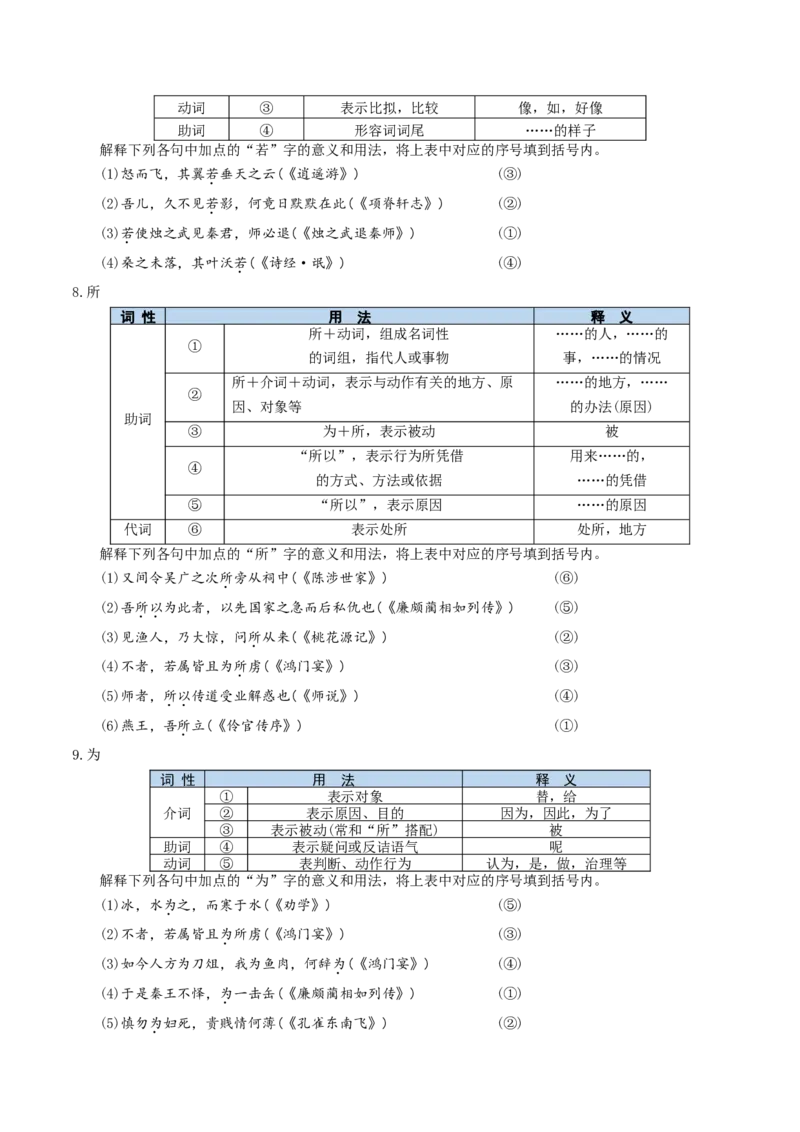 记背手册02：文言文核心知识背诵清单（90个实词、5种句式、18个虚词）-备战2025年高考语文一轮复习考点帮（天津专用）_01高考语文_52025年新高考资料_一轮复习