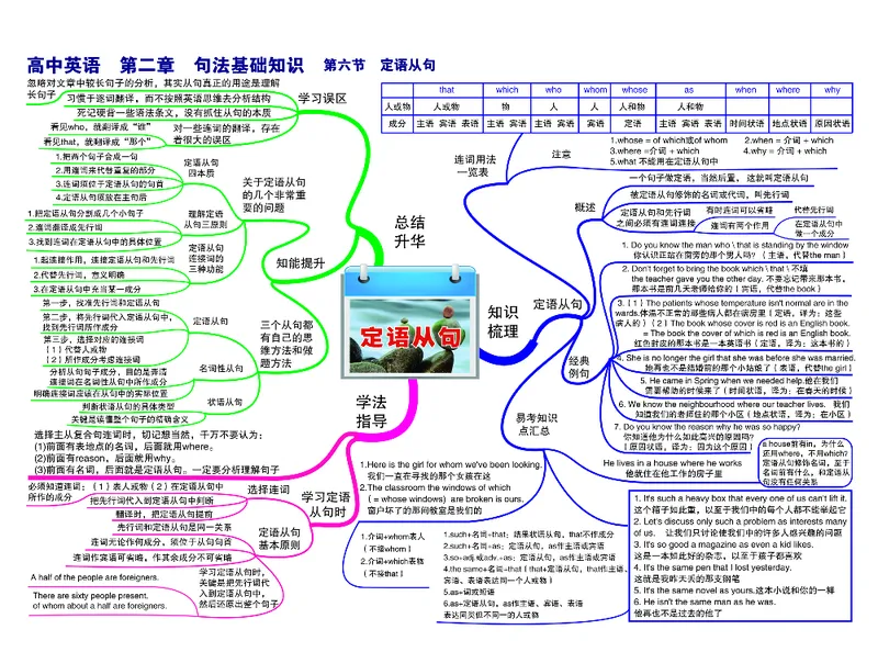 高中英语-思维导图（24图）_高中全科学习导图全套_（赠送）小学、初中、高中全科九门精品思维导图（621图）-可下载打印）