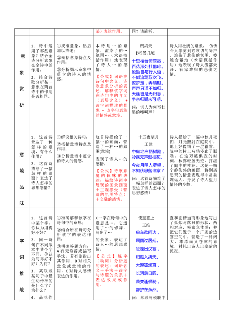 语文-2024年高考考前最后一课_01高考语文_4.22024年新高考资料_5.2024三轮冲刺_语文（含PDF版，可直接打印）-2024年高考考前最后一课