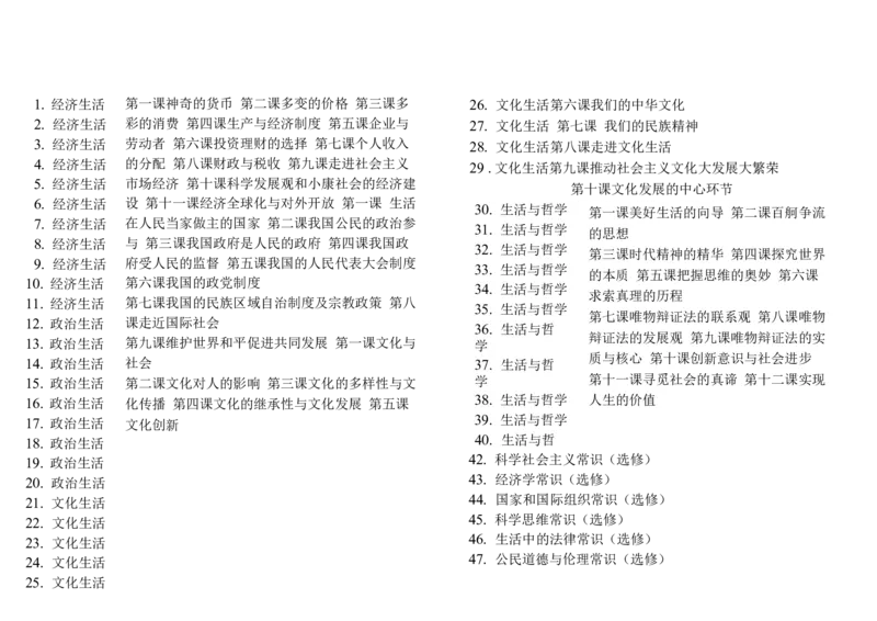 高中政治-思维导图（48图）_高中全科学习导图全套_（赠送）小学、初中、高中全科九门精品思维导图（621图）-可下载打印）