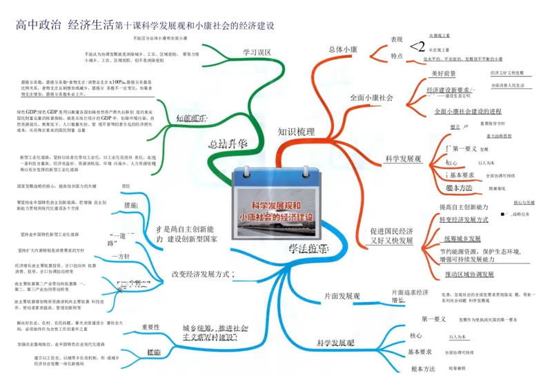 高中政治-思维导图（48图）_高中全科学习导图全套_（赠送）小学、初中、高中全科九门精品思维导图（621图）-可下载打印）