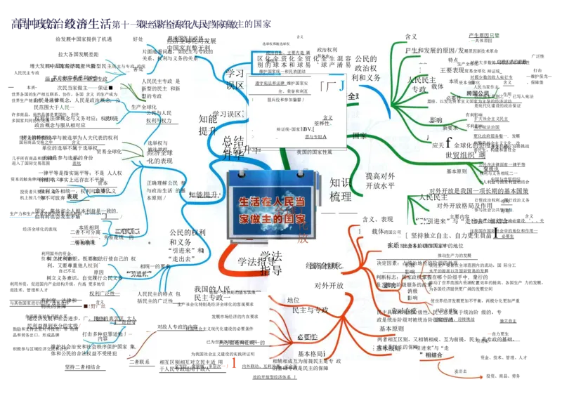 高中政治-思维导图（48图）_高中全科学习导图全套_（赠送）小学、初中、高中全科九门精品思维导图（621图）-可下载打印）