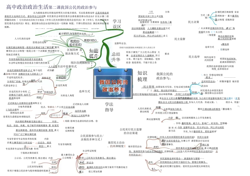 高中政治-思维导图（48图）_高中全科学习导图全套_（赠送）小学、初中、高中全科九门精品思维导图（621图）-可下载打印）