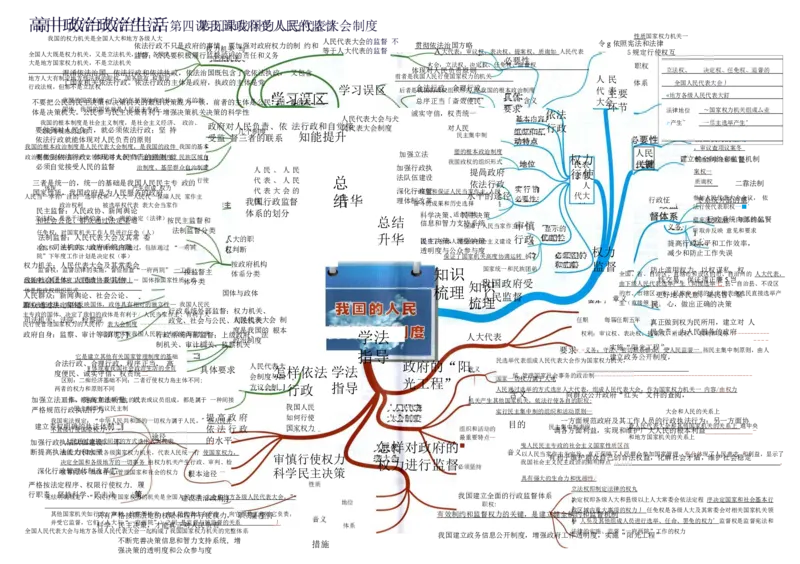 高中政治-思维导图（48图）_高中全科学习导图全套_（赠送）小学、初中、高中全科九门精品思维导图（621图）-可下载打印）