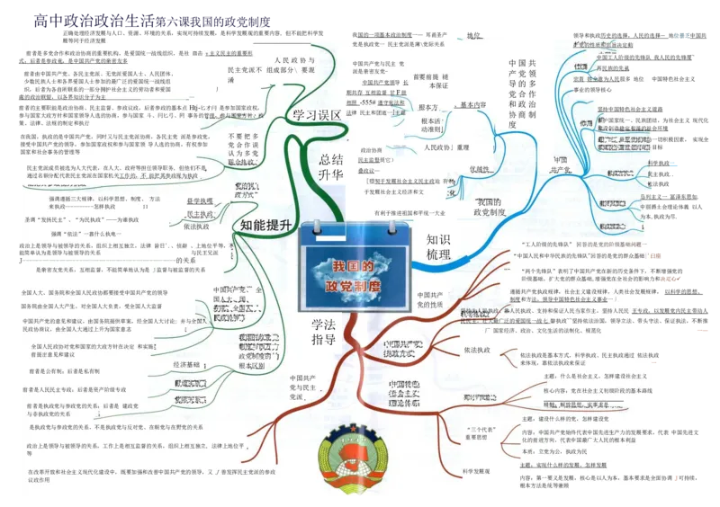 高中政治-思维导图（48图）_高中全科学习导图全套_（赠送）小学、初中、高中全科九门精品思维导图（621图）-可下载打印）