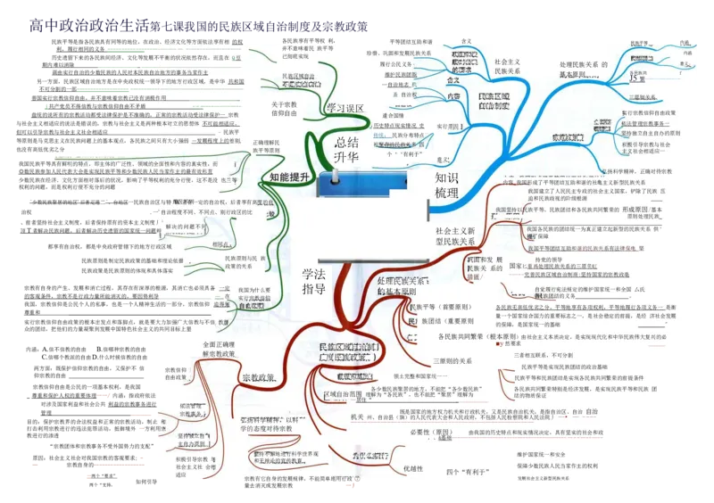 高中政治-思维导图（48图）_高中全科学习导图全套_（赠送）小学、初中、高中全科九门精品思维导图（621图）-可下载打印）