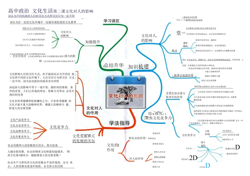 高中政治-思维导图（48图）_高中全科学习导图全套_（赠送）小学、初中、高中全科九门精品思维导图（621图）-可下载打印）