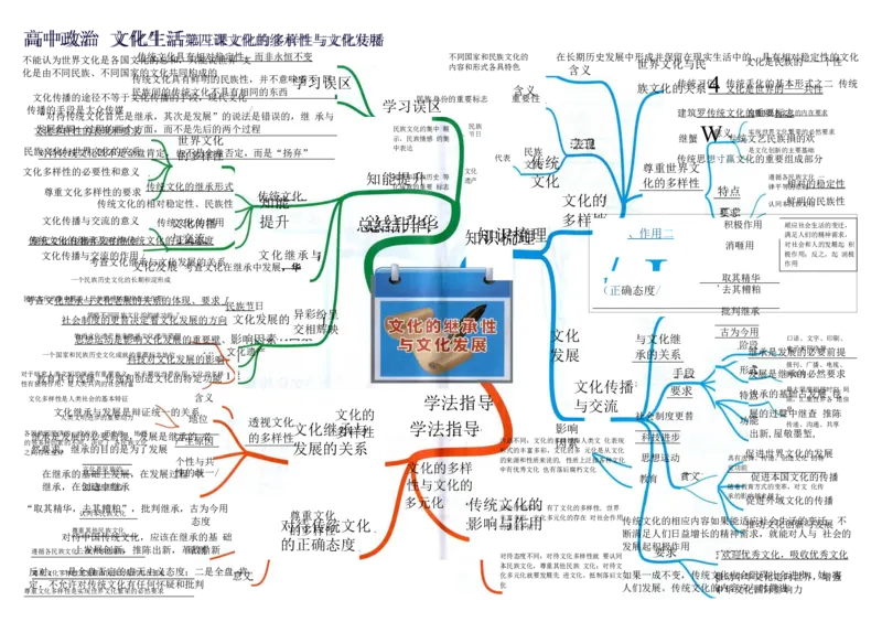 高中政治-思维导图（48图）_高中全科学习导图全套_（赠送）小学、初中、高中全科九门精品思维导图（621图）-可下载打印）