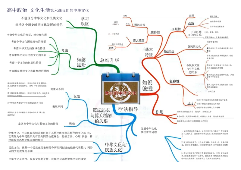高中政治-思维导图（48图）_高中全科学习导图全套_（赠送）小学、初中、高中全科九门精品思维导图（621图）-可下载打印）