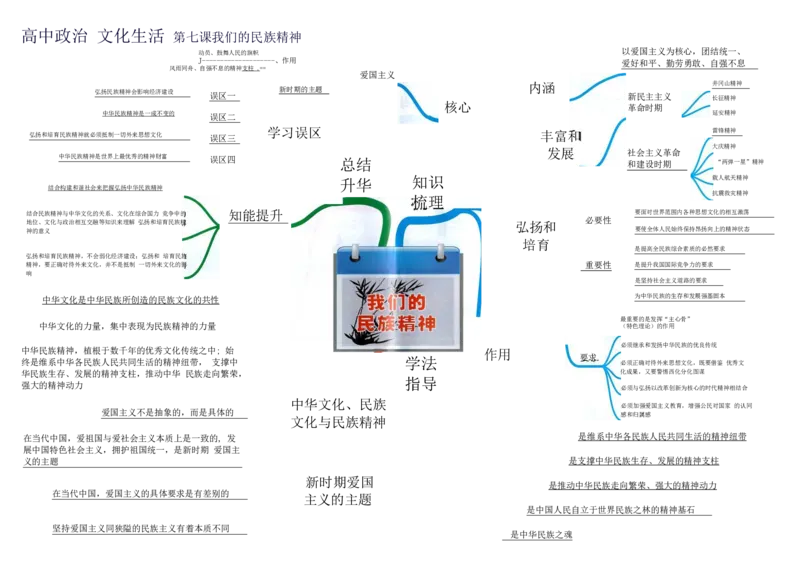 高中政治-思维导图（48图）_高中全科学习导图全套_（赠送）小学、初中、高中全科九门精品思维导图（621图）-可下载打印）