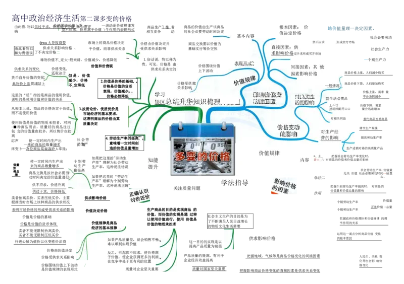 高中政治-思维导图（48图）_高中全科学习导图全套_（赠送）小学、初中、高中全科九门精品思维导图（621图）-可下载打印）