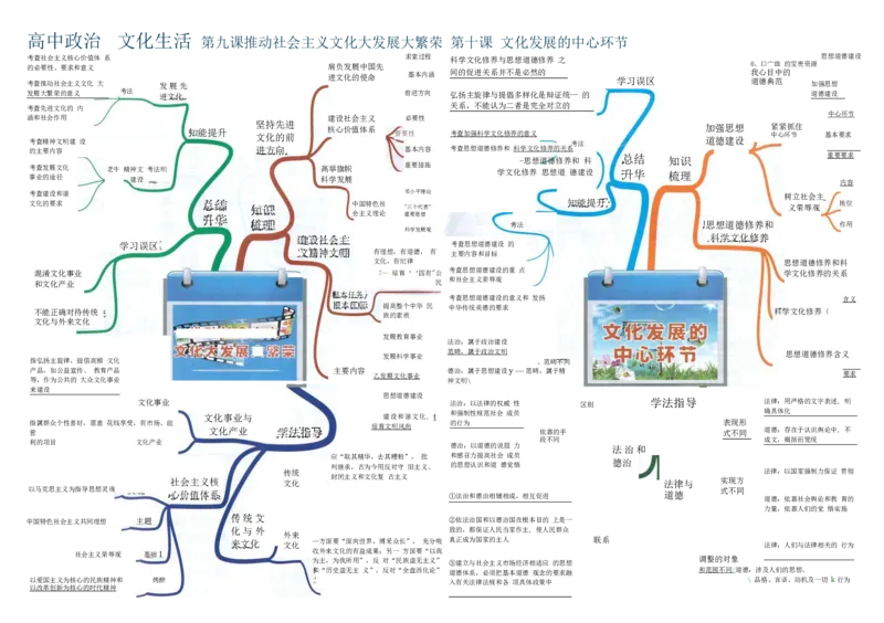 高中政治-思维导图（48图）_高中全科学习导图全套_（赠送）小学、初中、高中全科九门精品思维导图（621图）-可下载打印）
