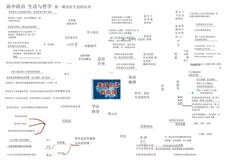 高中政治-思维导图（48图）_高中全科学习导图全套_（赠送）小学、初中、高中全科九门精品思维导图（621图）-可下载打印）