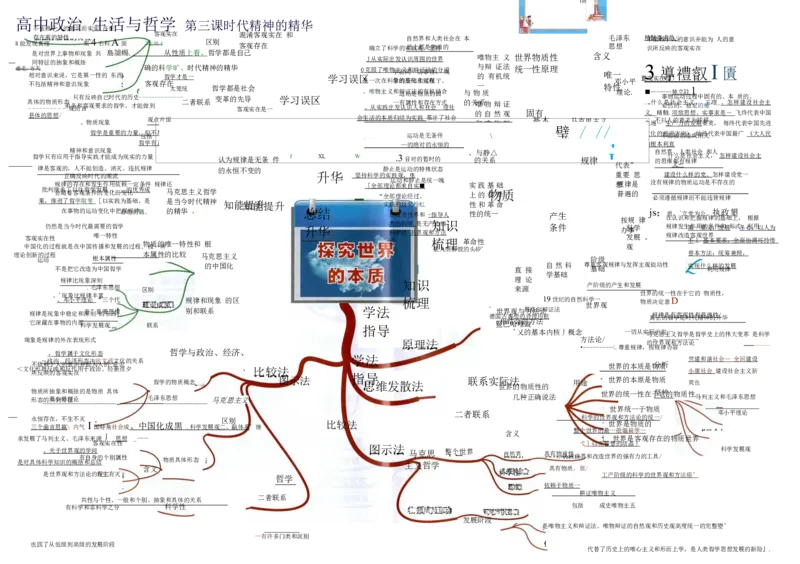 高中政治-思维导图（48图）_高中全科学习导图全套_（赠送）小学、初中、高中全科九门精品思维导图（621图）-可下载打印）