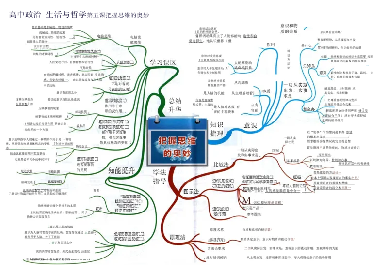 高中政治-思维导图（48图）_高中全科学习导图全套_（赠送）小学、初中、高中全科九门精品思维导图（621图）-可下载打印）