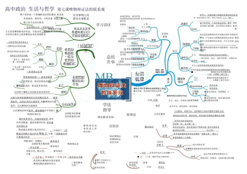 高中政治-思维导图（48图）_高中全科学习导图全套_（赠送）小学、初中、高中全科九门精品思维导图（621图）-可下载打印）