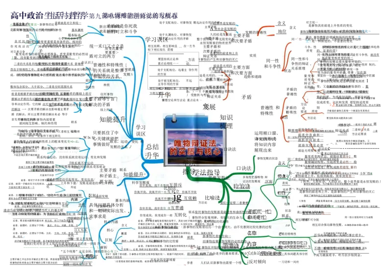 高中政治-思维导图（48图）_高中全科学习导图全套_（赠送）小学、初中、高中全科九门精品思维导图（621图）-可下载打印）