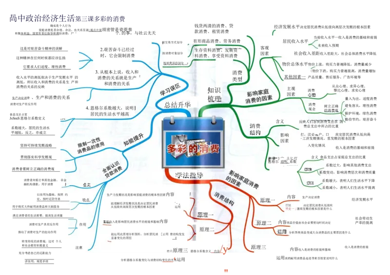 高中政治-思维导图（48图）_高中全科学习导图全套_（赠送）小学、初中、高中全科九门精品思维导图（621图）-可下载打印）