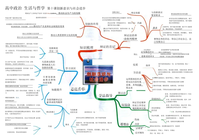 高中政治-思维导图（48图）_高中全科学习导图全套_（赠送）小学、初中、高中全科九门精品思维导图（621图）-可下载打印）