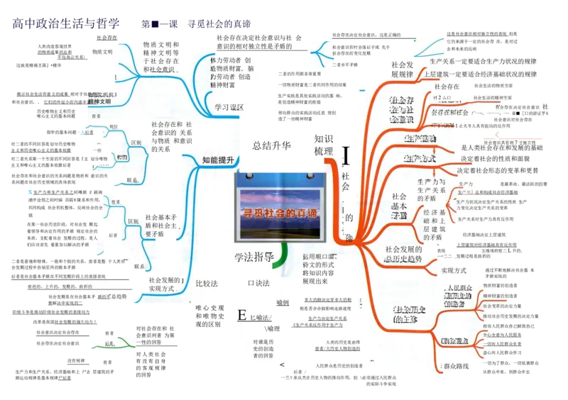 高中政治-思维导图（48图）_高中全科学习导图全套_（赠送）小学、初中、高中全科九门精品思维导图（621图）-可下载打印）
