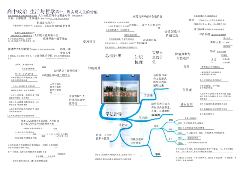 高中政治-思维导图（48图）_高中全科学习导图全套_（赠送）小学、初中、高中全科九门精品思维导图（621图）-可下载打印）