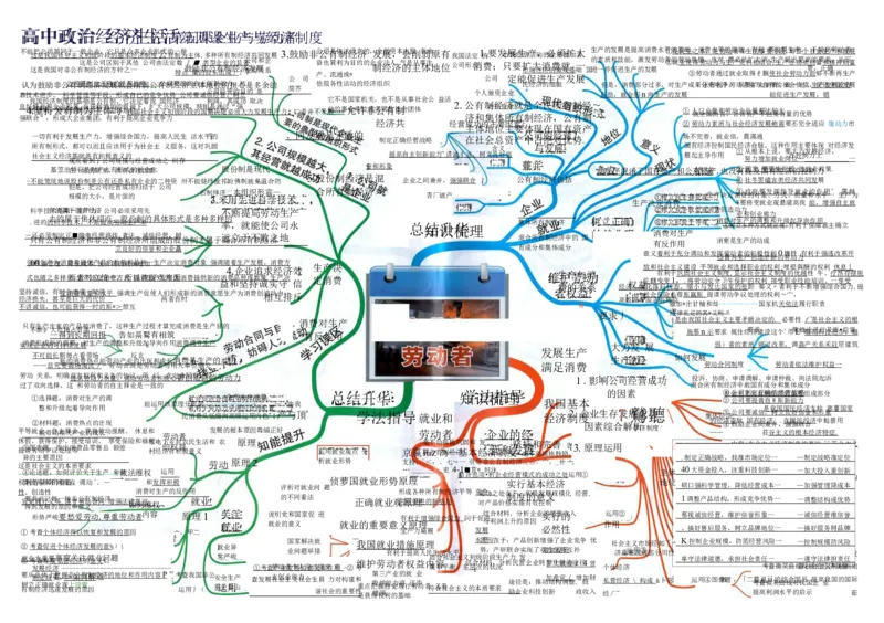 高中政治-思维导图（48图）_高中全科学习导图全套_（赠送）小学、初中、高中全科九门精品思维导图（621图）-可下载打印）