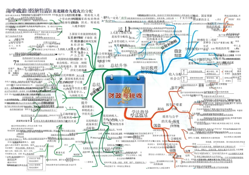 高中政治-思维导图（48图）_高中全科学习导图全套_（赠送）小学、初中、高中全科九门精品思维导图（621图）-可下载打印）