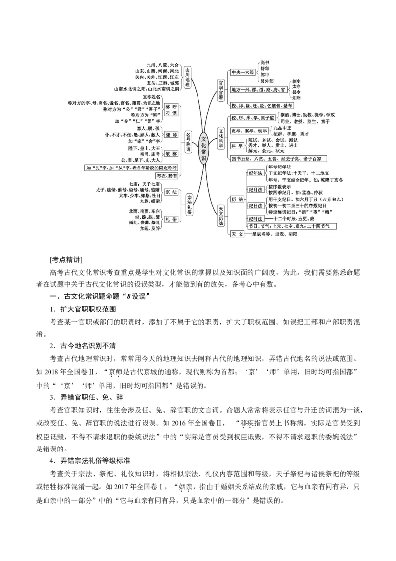解密14文言文阅读与翻译(讲义)-高频考点解密2021年高考语文二轮复习讲义+分层训练_01高考语文_12021年新高考资料_高频考点解密2021年高考语文二轮复习讲义+分层训练4.7更新