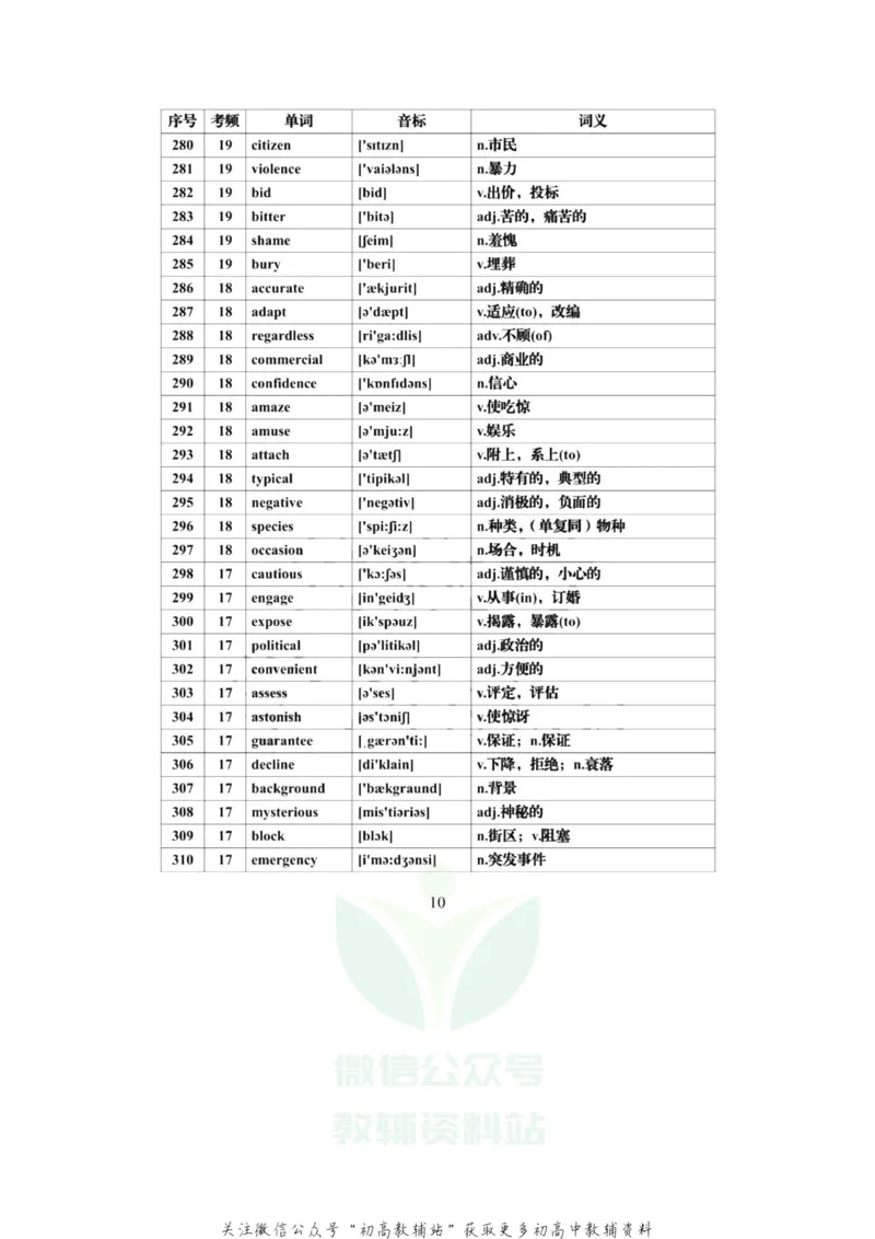 高频词高考英语必背688个高频词汇全集，建议每天背一些！_高中全科精选资料包_英语精选资料包_资料干货