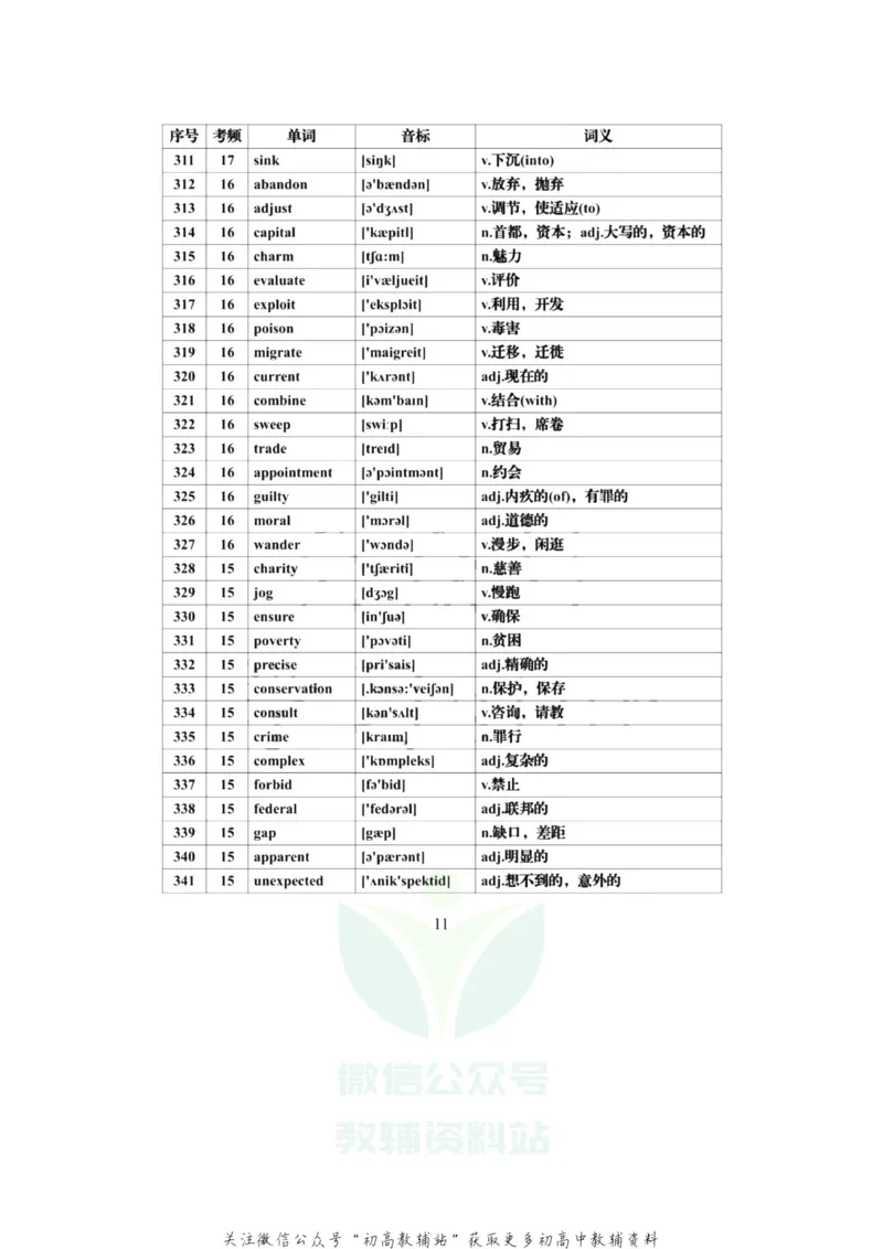 高频词高考英语必背688个高频词汇全集，建议每天背一些！_高中全科精选资料包_英语精选资料包_资料干货