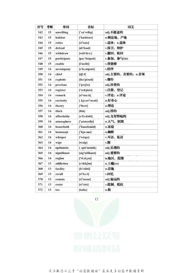 高频词高考英语必背688个高频词汇全集，建议每天背一些！_高中全科精选资料包_英语精选资料包_资料干货