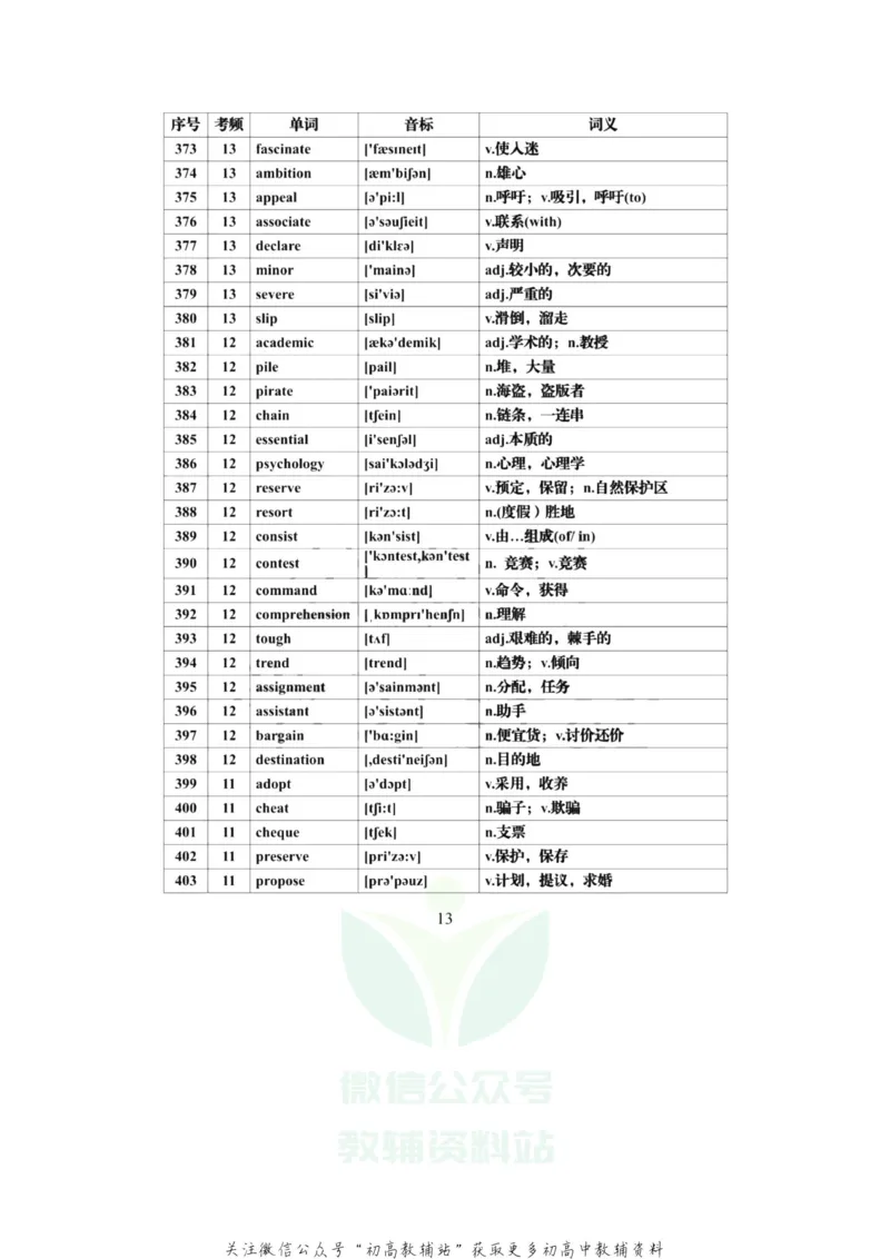高频词高考英语必背688个高频词汇全集，建议每天背一些！_高中全科精选资料包_英语精选资料包_资料干货
