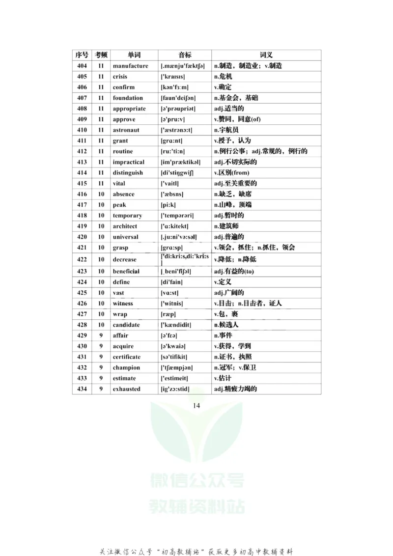 高频词高考英语必背688个高频词汇全集，建议每天背一些！_高中全科精选资料包_英语精选资料包_资料干货