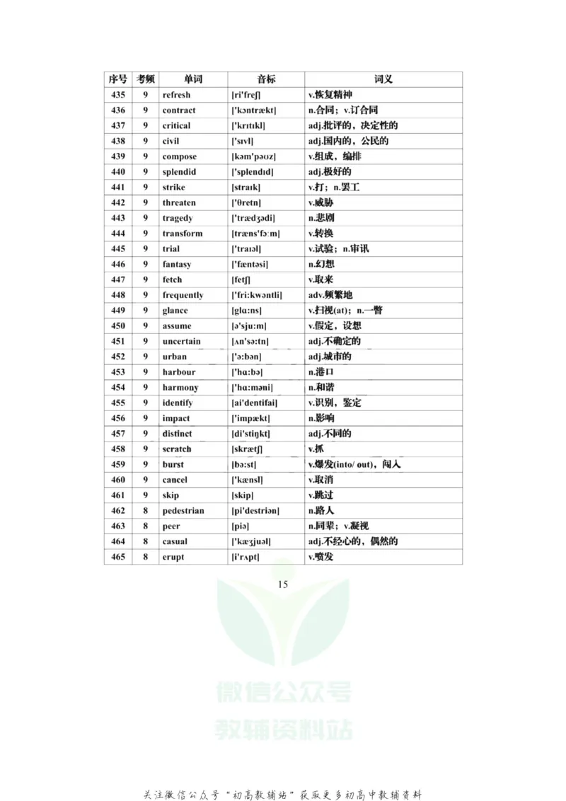 高频词高考英语必背688个高频词汇全集，建议每天背一些！_高中全科精选资料包_英语精选资料包_资料干货