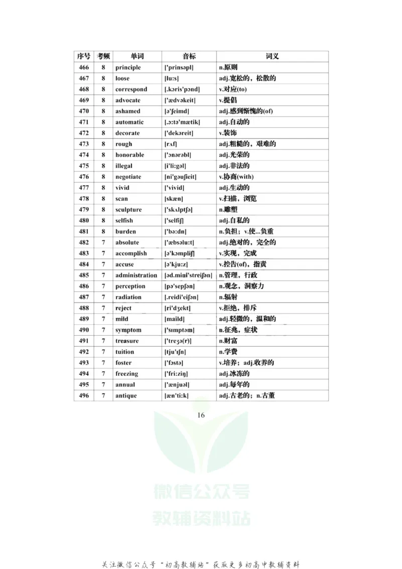 高频词高考英语必背688个高频词汇全集，建议每天背一些！_高中全科精选资料包_英语精选资料包_资料干货