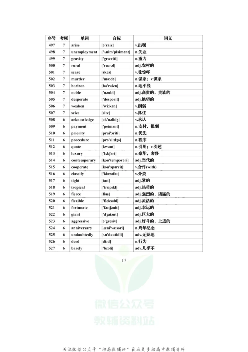 高频词高考英语必背688个高频词汇全集，建议每天背一些！_高中全科精选资料包_英语精选资料包_资料干货