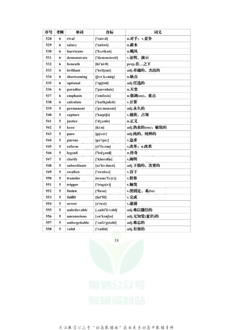 高频词高考英语必背688个高频词汇全集，建议每天背一些！_高中全科精选资料包_英语精选资料包_资料干货