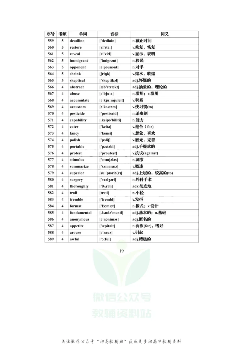 高频词高考英语必背688个高频词汇全集，建议每天背一些！_高中全科精选资料包_英语精选资料包_资料干货