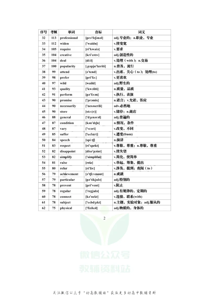 高频词高考英语必背688个高频词汇全集，建议每天背一些！_高中全科精选资料包_英语精选资料包_资料干货