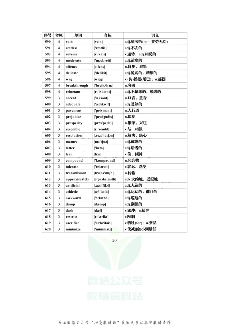高频词高考英语必背688个高频词汇全集，建议每天背一些！_高中全科精选资料包_英语精选资料包_资料干货