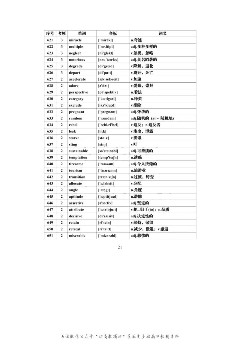 高频词高考英语必背688个高频词汇全集，建议每天背一些！_高中全科精选资料包_英语精选资料包_资料干货