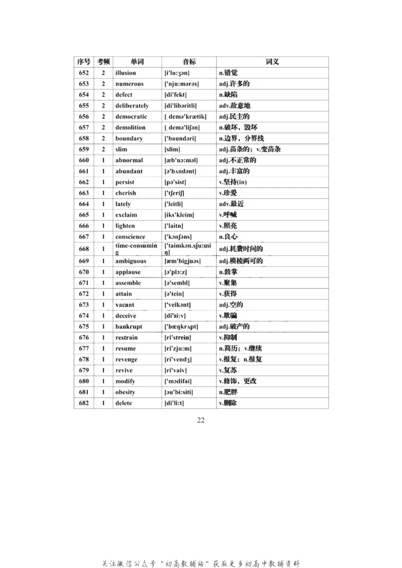 高频词高考英语必背688个高频词汇全集，建议每天背一些！_高中全科精选资料包_英语精选资料包_资料干货