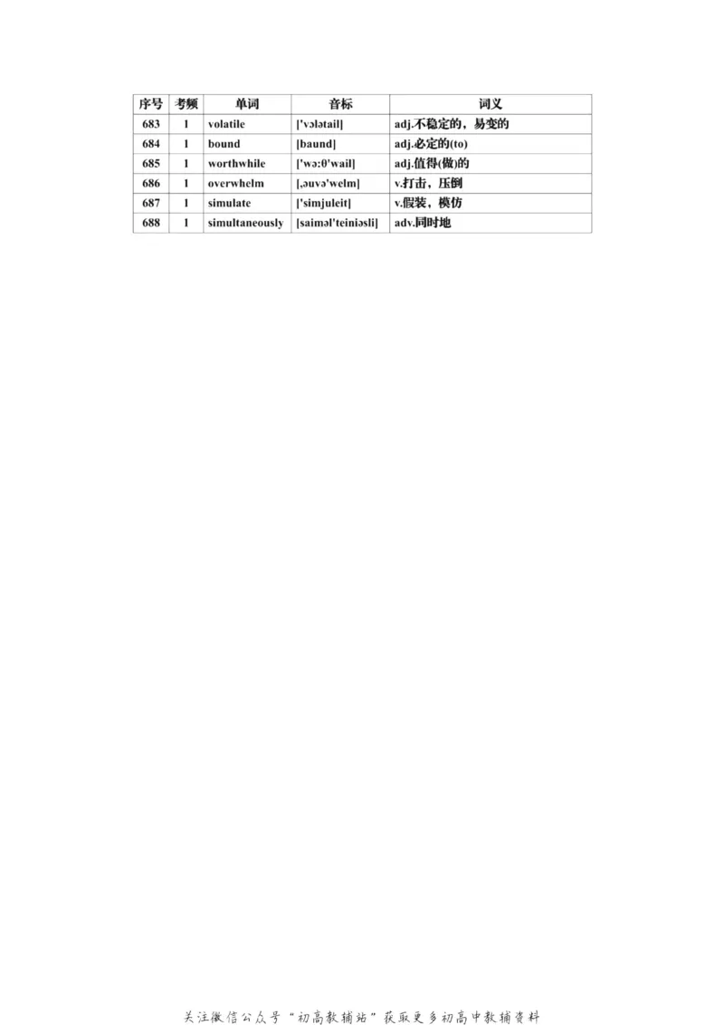 高频词高考英语必背688个高频词汇全集，建议每天背一些！_高中全科精选资料包_英语精选资料包_资料干货