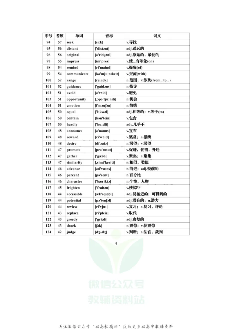 高频词高考英语必背688个高频词汇全集，建议每天背一些！_高中全科精选资料包_英语精选资料包_资料干货