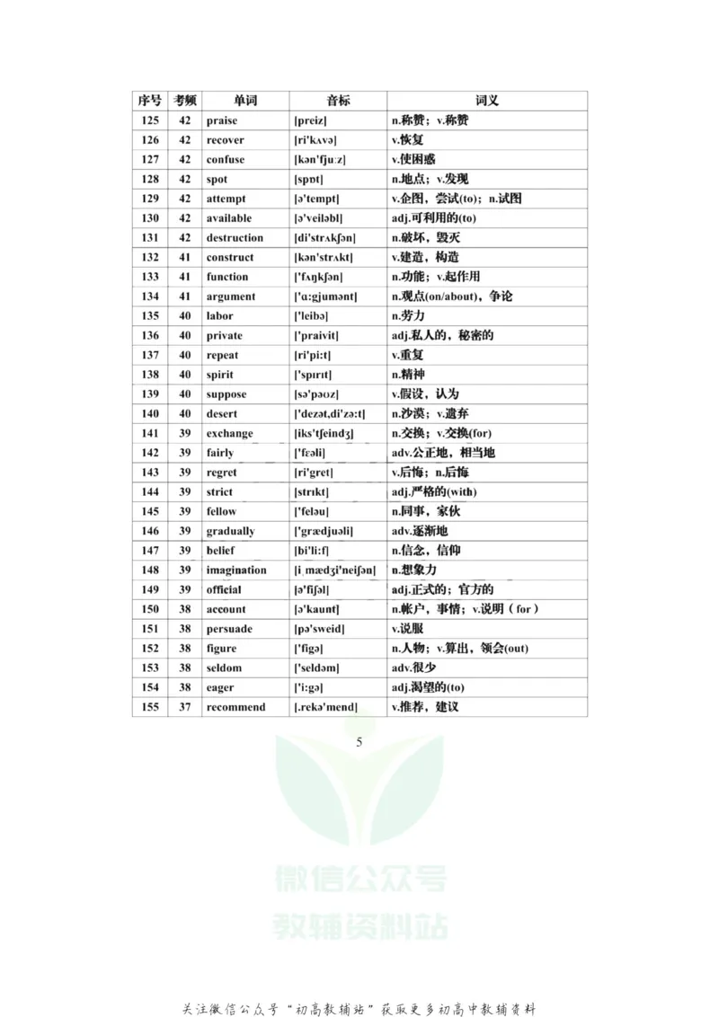 高频词高考英语必背688个高频词汇全集，建议每天背一些！_高中全科精选资料包_英语精选资料包_资料干货